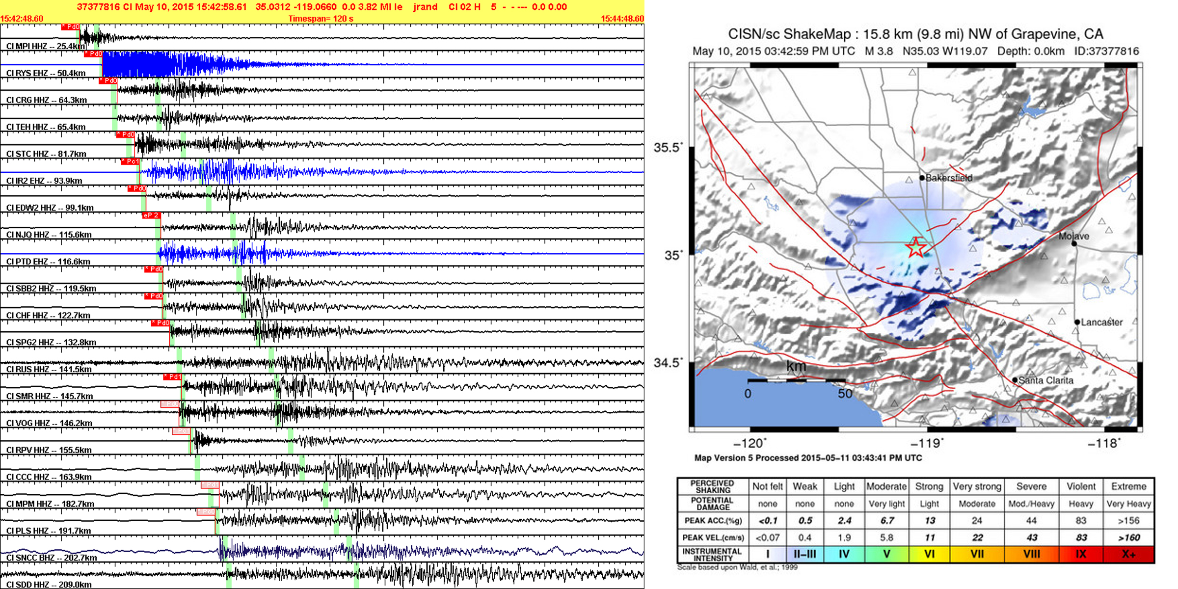 Left: Seismic waveforms collected from the SCSN and analyzed, determining event information. Right: Shakemap based on analyzed event data.